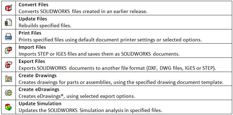 SolidWorks Task Scheduler 