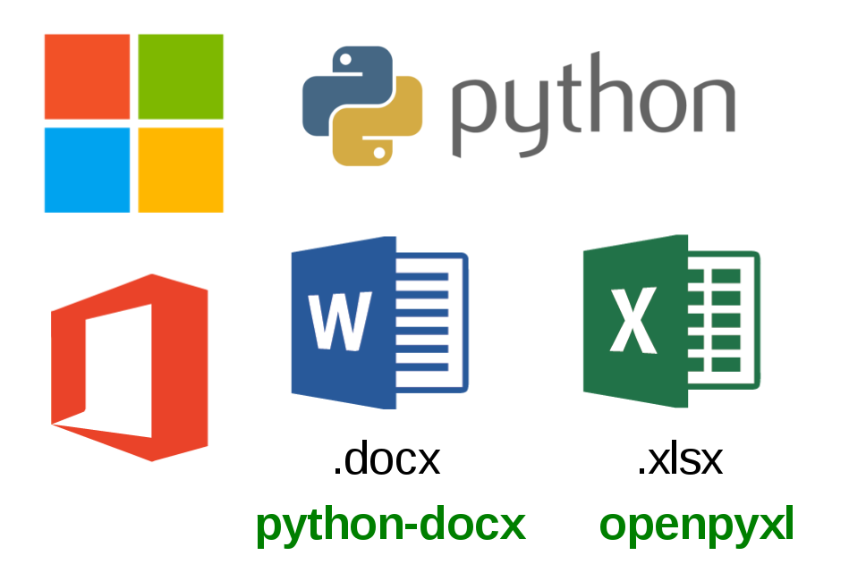  TỰ ĐỘNG HÓA VIỆC TẠO THƯ MỚI VÀ GỬI EMAIL TÙY CHỈNH VỚI WORDS-EXCEL VÀ PYTHON